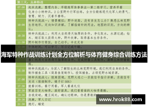 海军特种作战训练计划全方位解析与体育健身综合训练方法