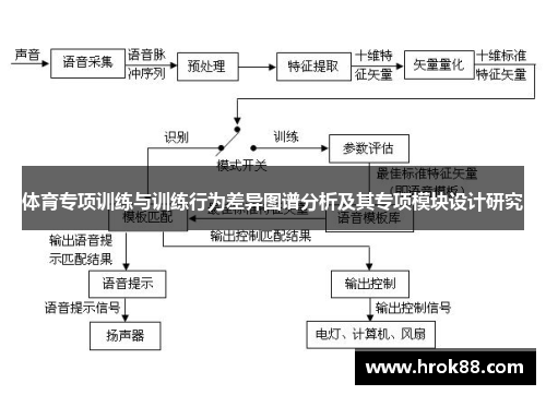 体育专项训练与训练行为差异图谱分析及其专项模块设计研究
