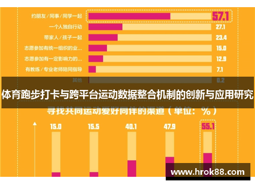 体育跑步打卡与跨平台运动数据整合机制的创新与应用研究